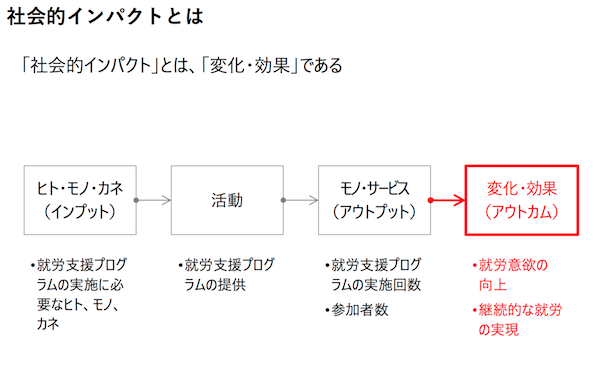 社会的インパクト評価