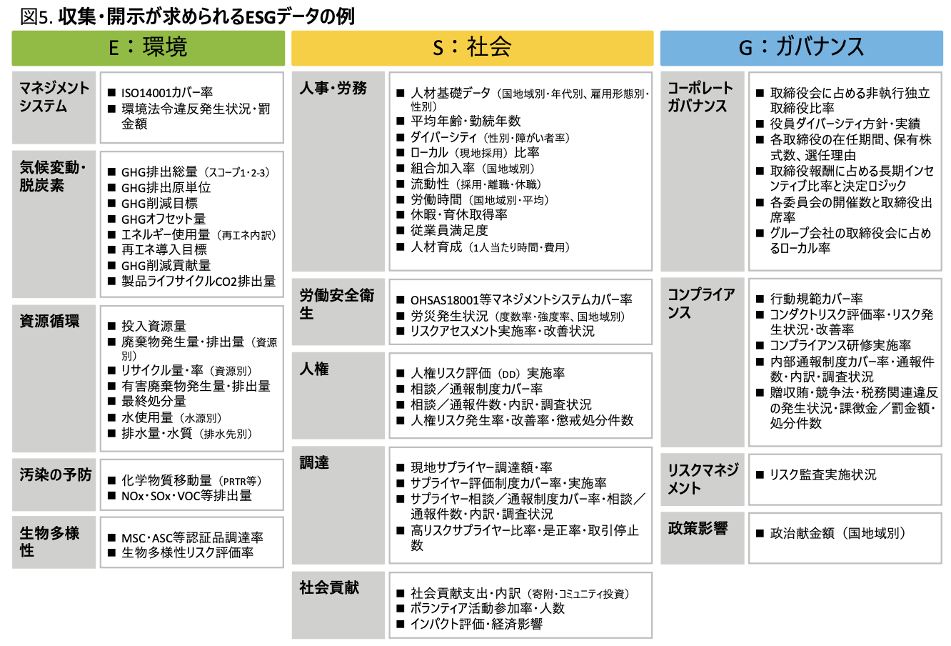 非財務指標 Kpi – 非財務Kpi 一覧 | 財務KPI設定の方法:経営を可視化する12の指標 – BOHV