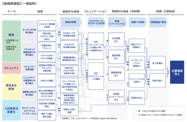 インパクト評価