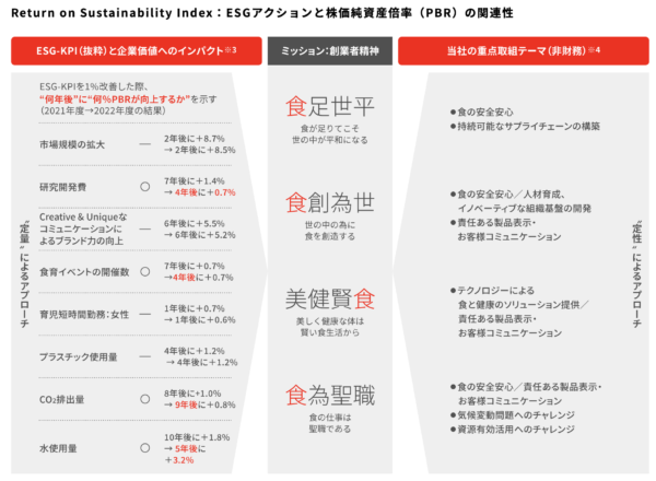 インパクト評価