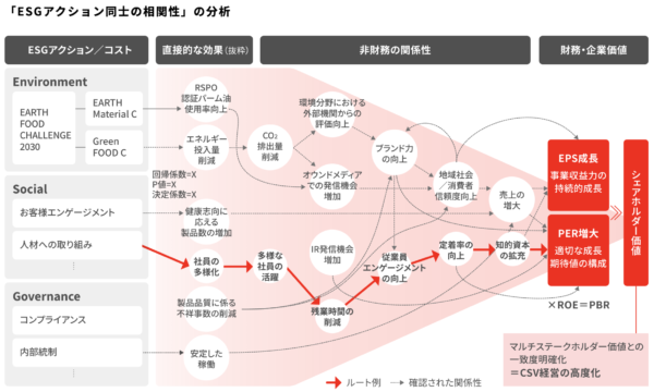 インパクト評価