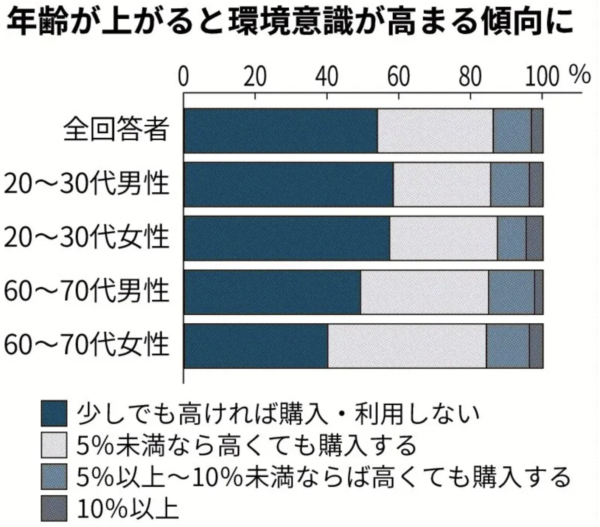 サステナブルマーケティング