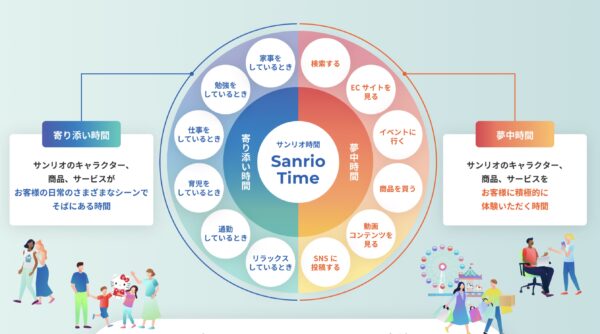 インパクト評価
