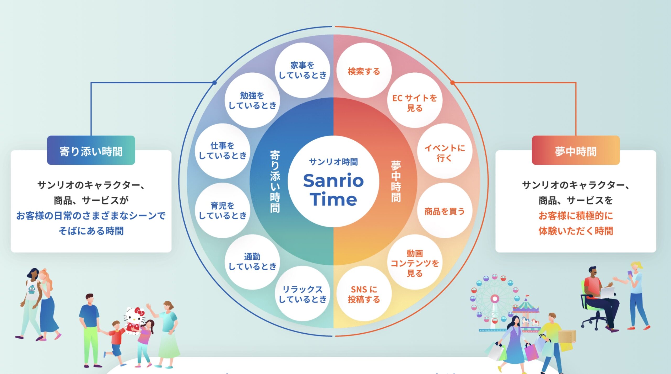 インパクト評価
