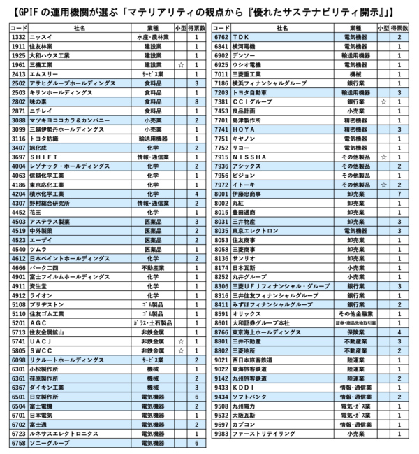 マテリアリティSSBJ