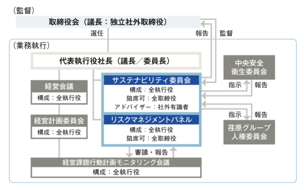 サステナビリティガバナンス