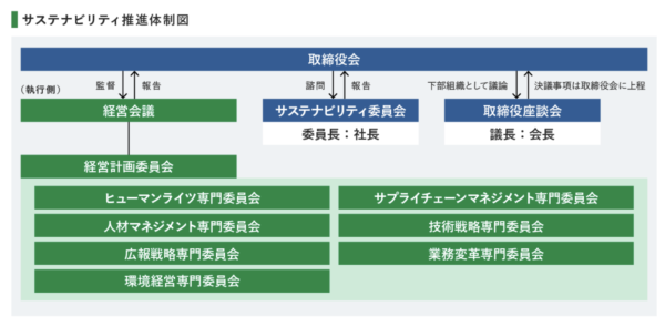 サステナビリティガバナンス