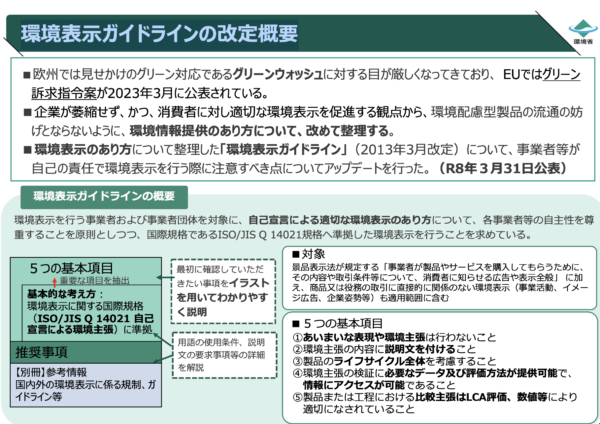 環境表示ガイドライン1